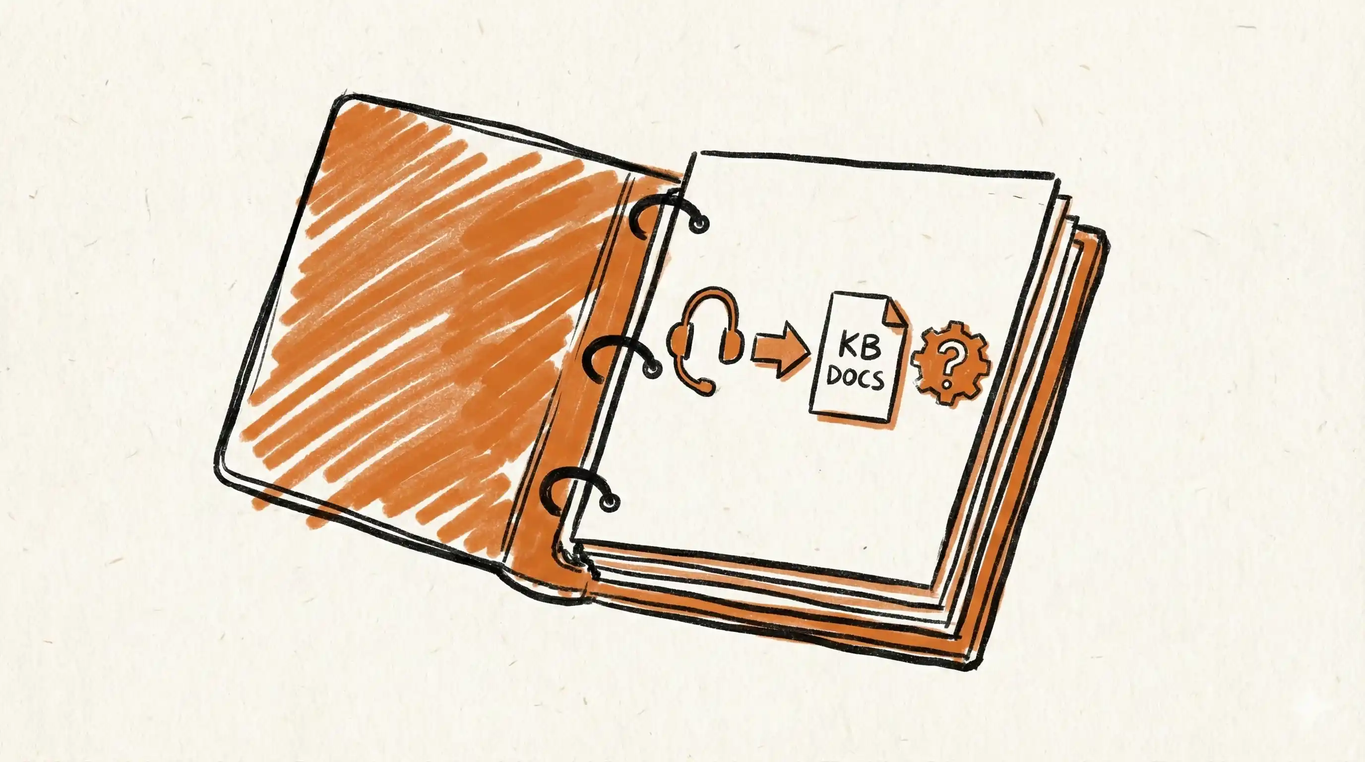 Call Center Knowledge Base: How to Create One thumbnail