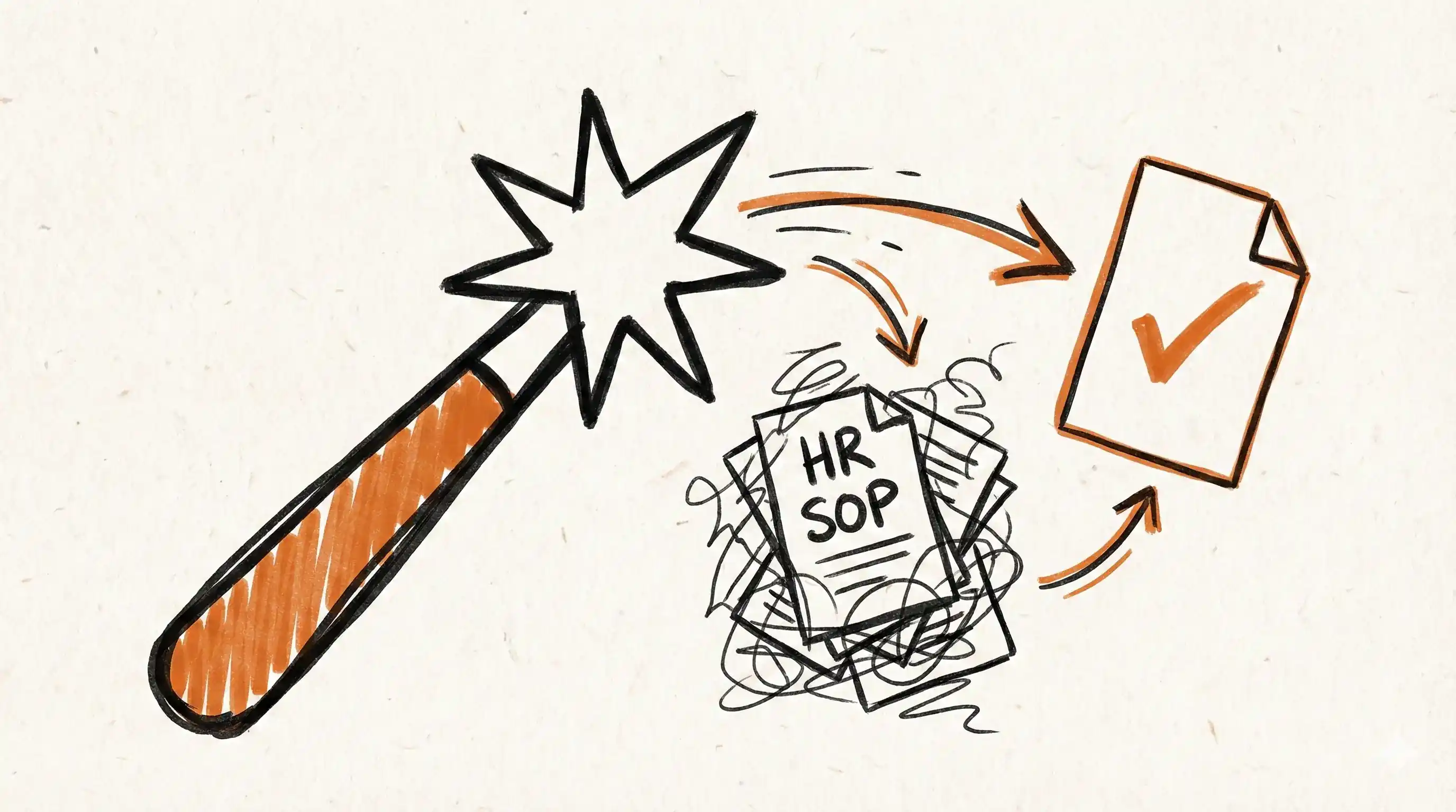 HR SOP Made Simple: a Step-by-step Guide With MagicHow